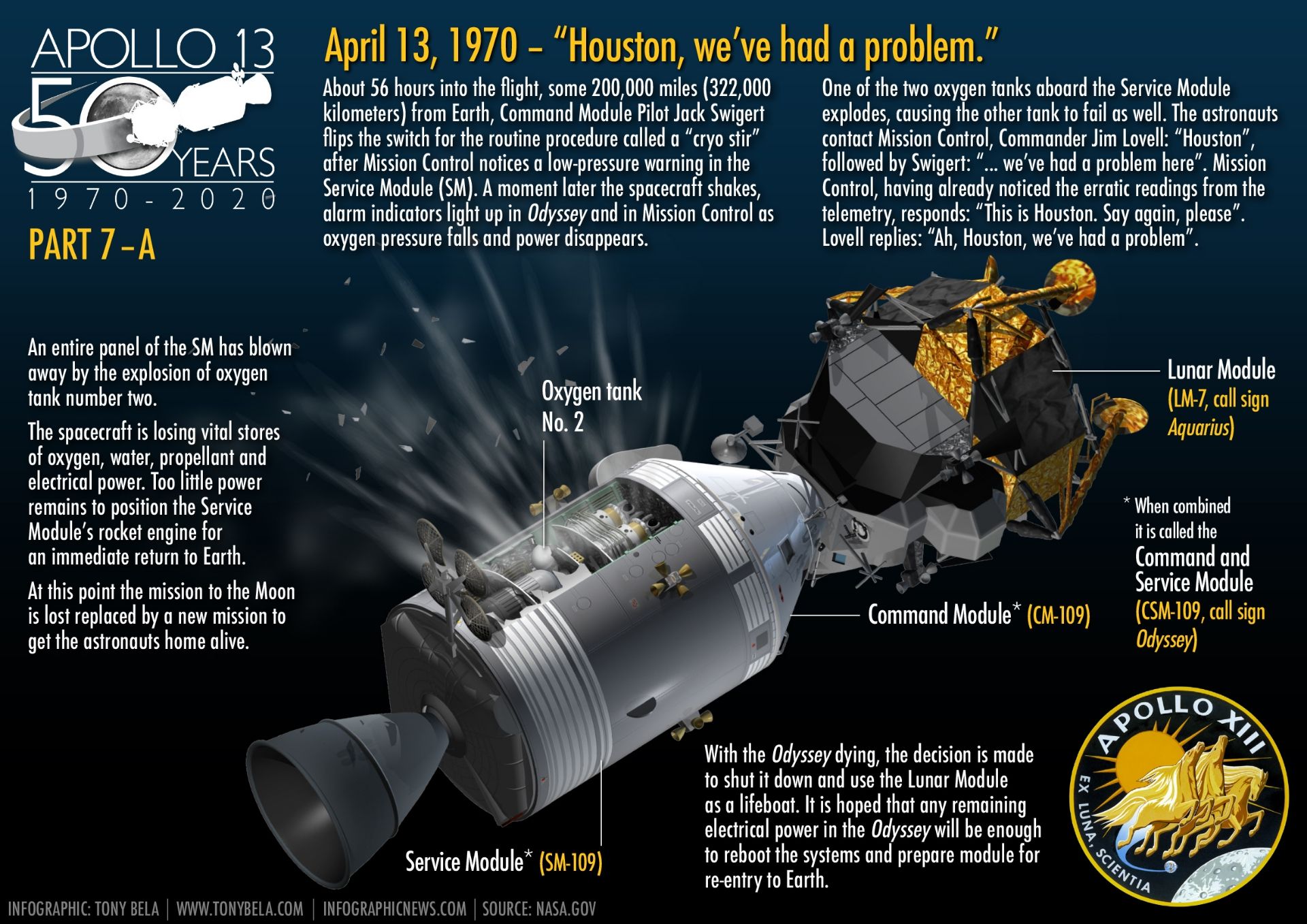 Apollo 13 Near-Disaster – Apollo11Space