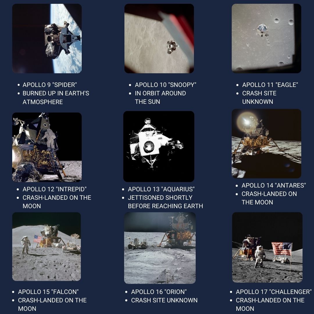 Where Is Apollo 11 Lunar Module Now? - Apollo11Space